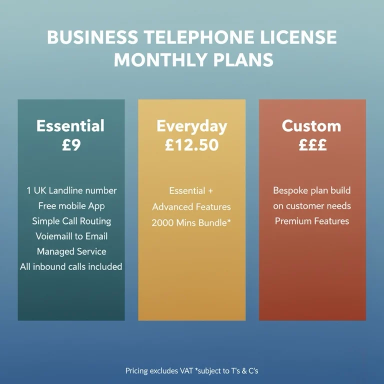 Connesso Phone License price list